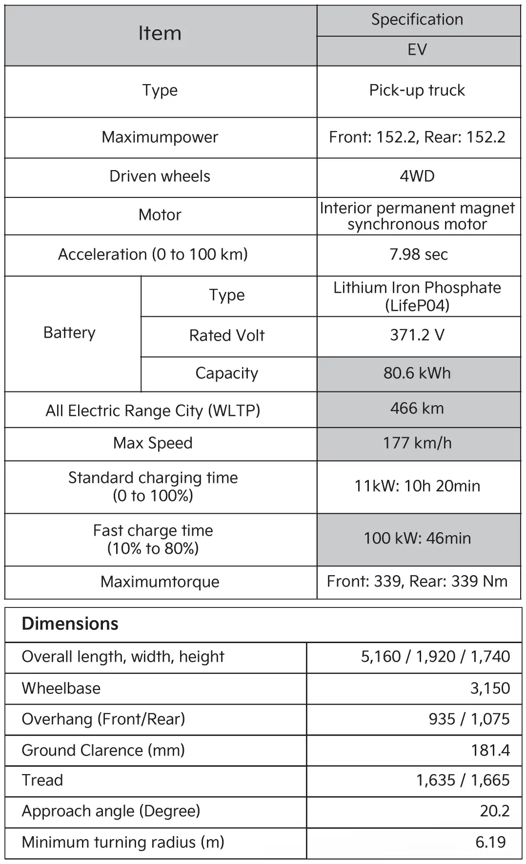 Musso Detail Specifications
